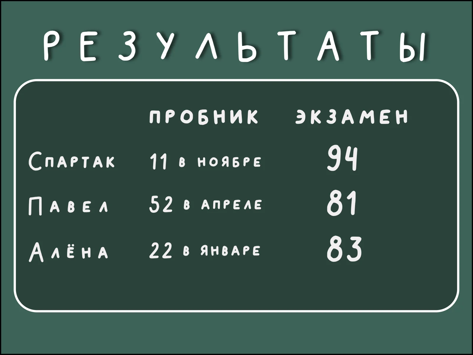 Репетитор по русскому языку ЕГЭ/ОГЭ/ВПР/Сочинение - миниатюра 3