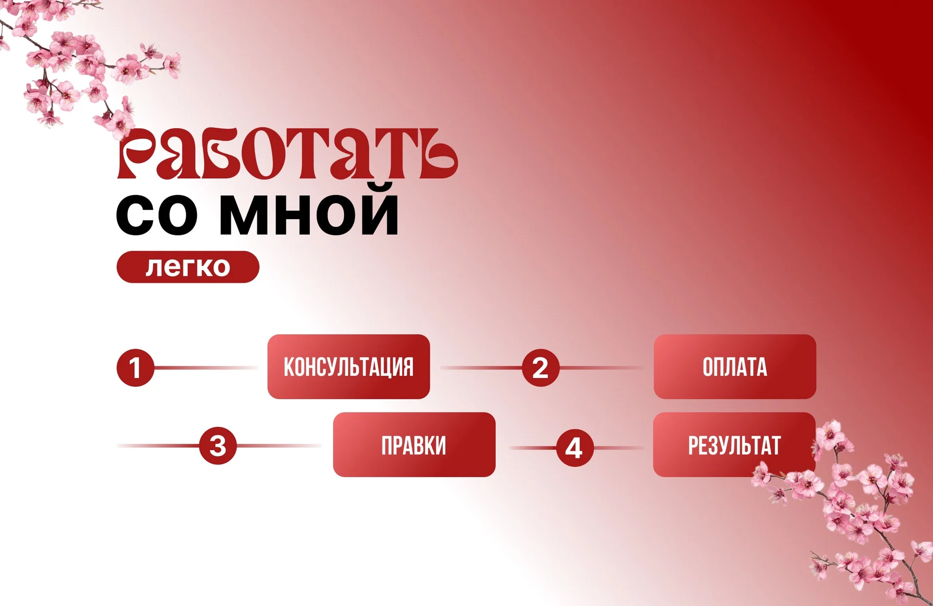 Инфографика для маркетплейсов - миниатюра 3