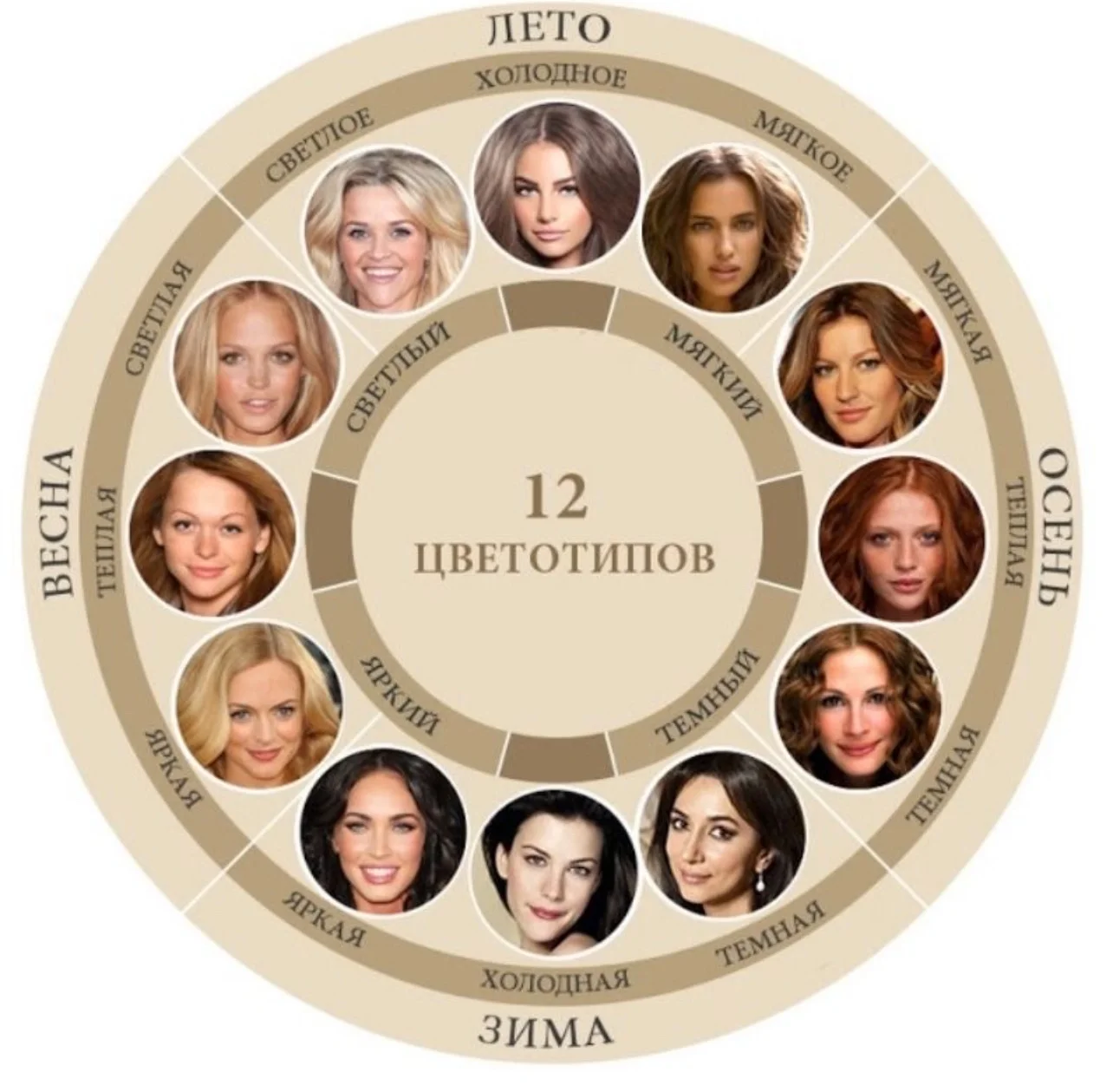 Определю цветотип по фото - изображение 1