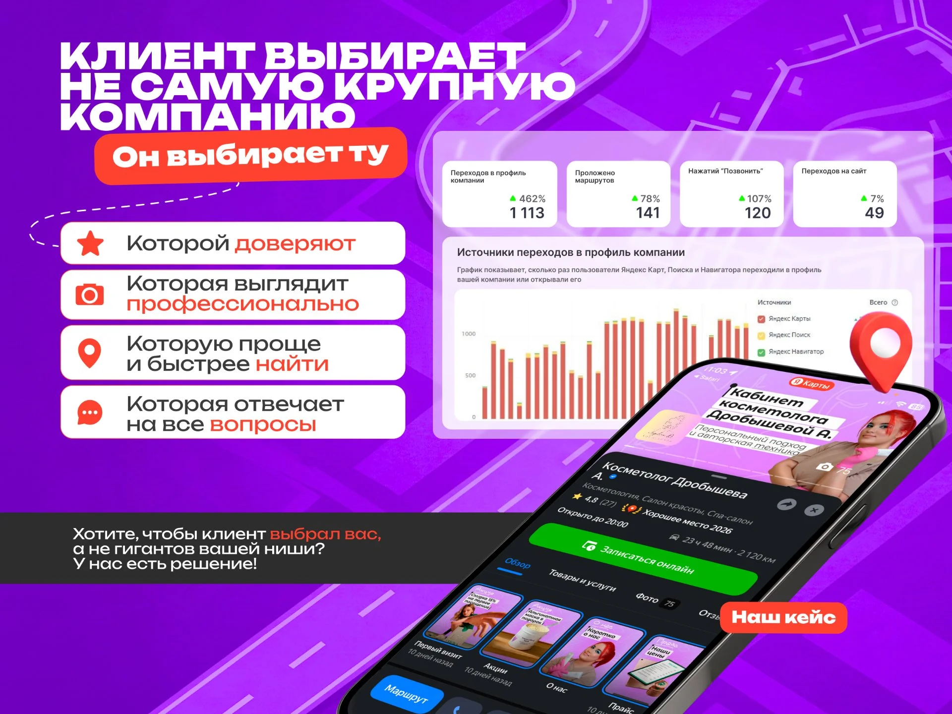 Продвижение на Яндекс Картах и 2гис — рост заявок - миниатюра 2