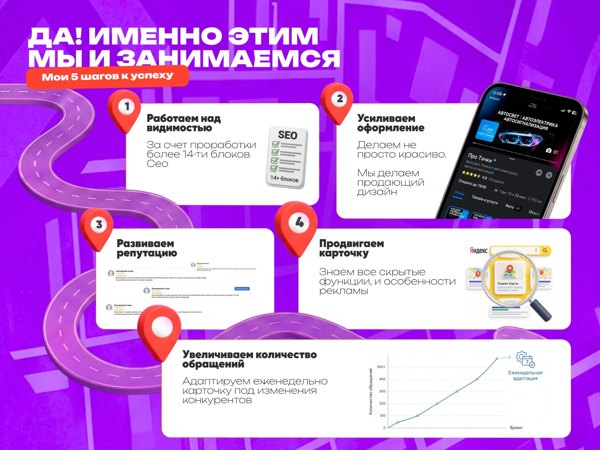 Продвижение на Яндекс Картах и 2гис — рост заявок - миниатюра 4