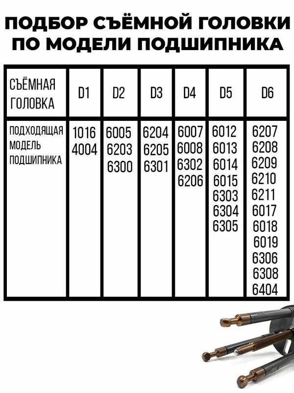 Съёмник подшипников универсальный 30 в 1 - миниатюра 6
