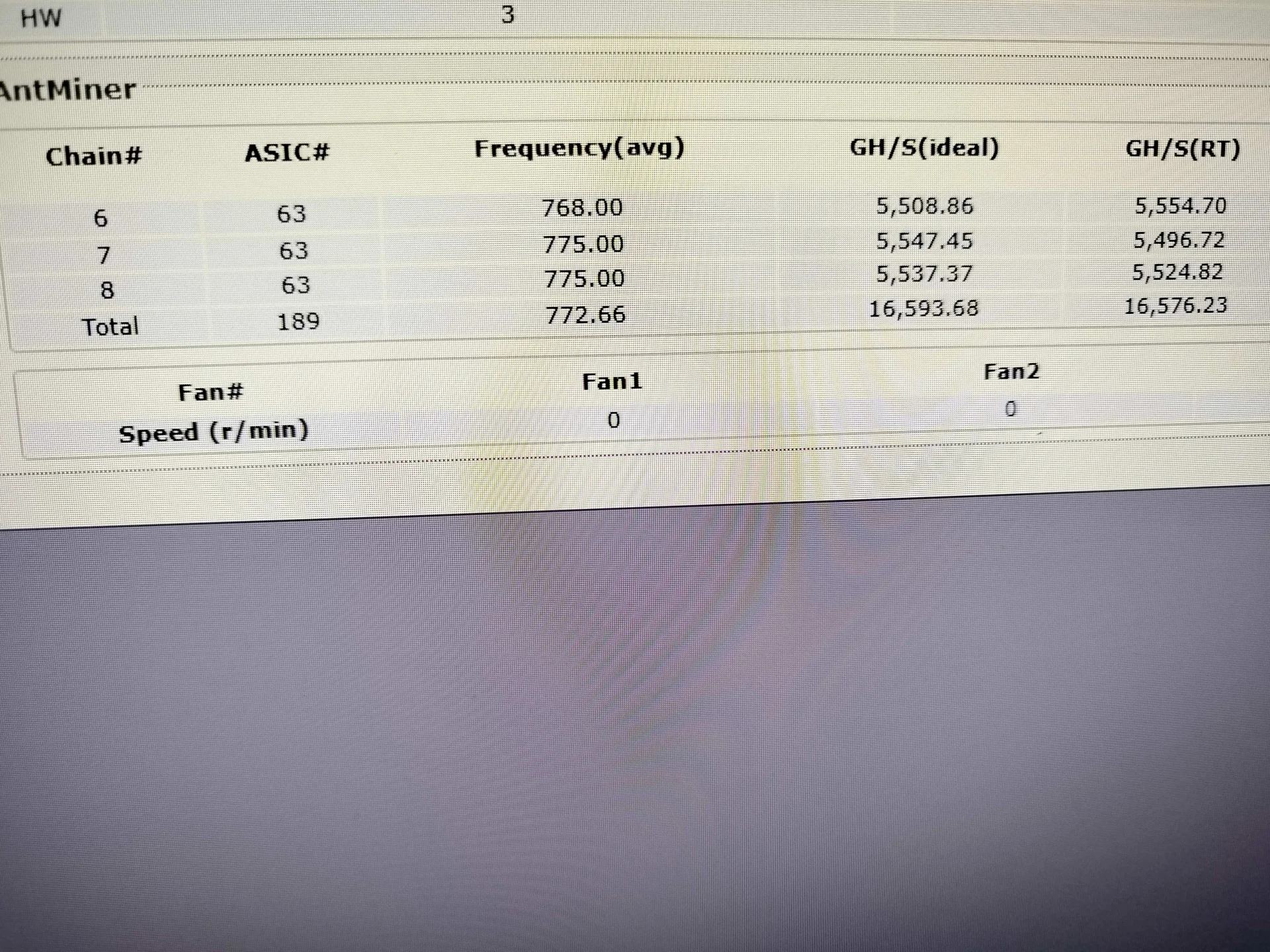 Antminer S9i - миниатюра 4