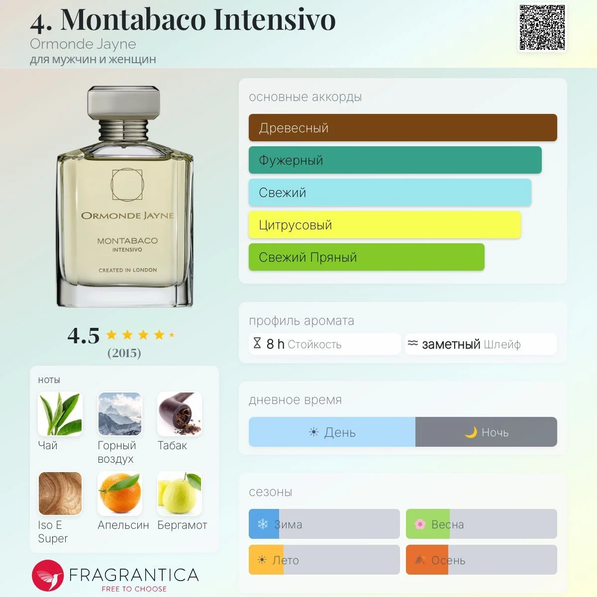 Ormonde Jayne Montabaco Intensivo - миниатюра 5