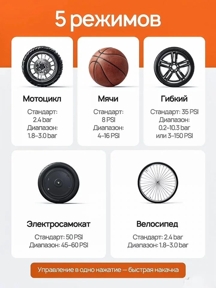 Компрессор Xiaomi Compact Electric Air Compressor - миниатюра 4