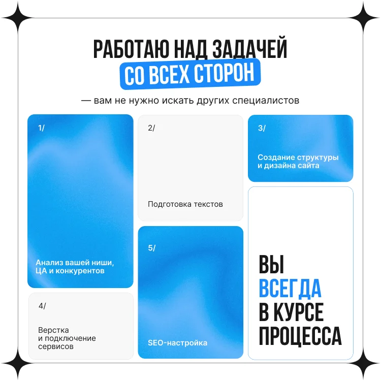 Создание сайтов - миниатюра 4