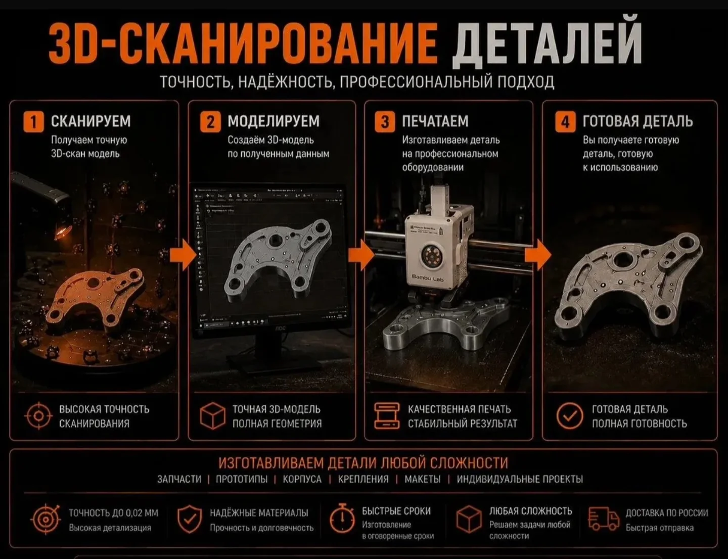 3D сканирование 3D моделирование и 3D печать - миниатюра 2