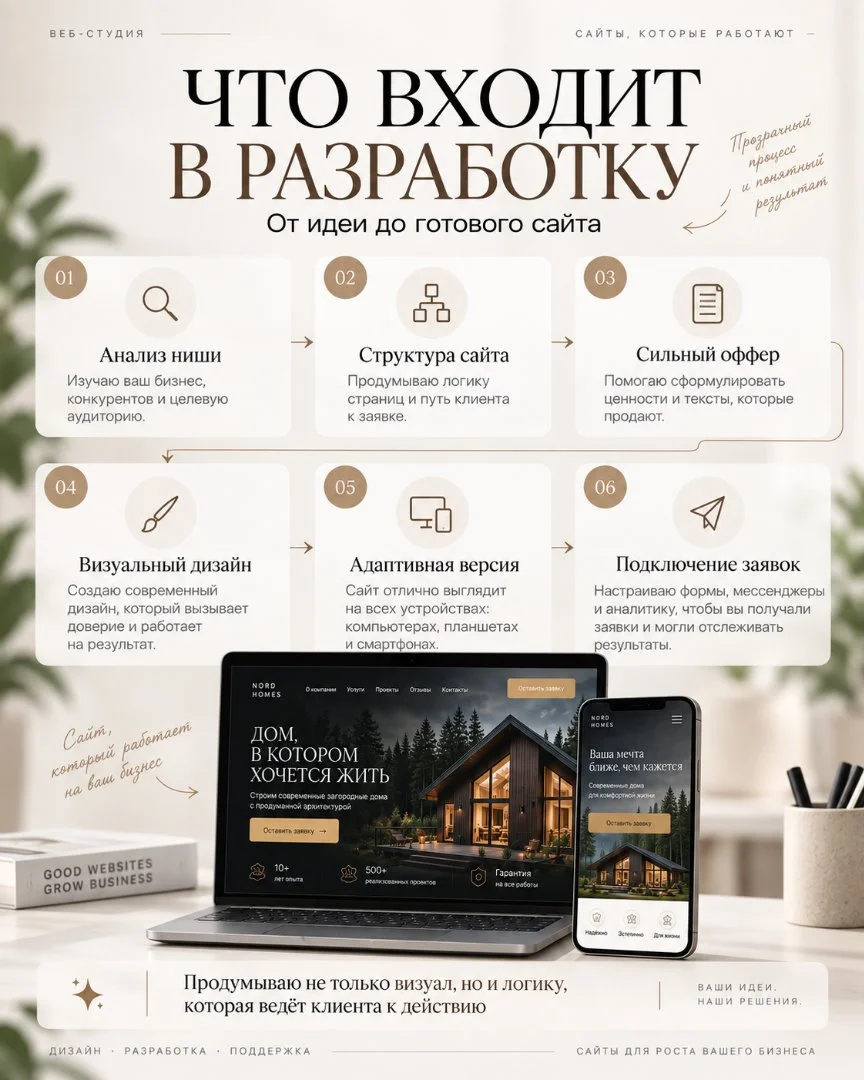 Создам сайт психологу, бьюти-мастеру или бизнесу - миниатюра 5