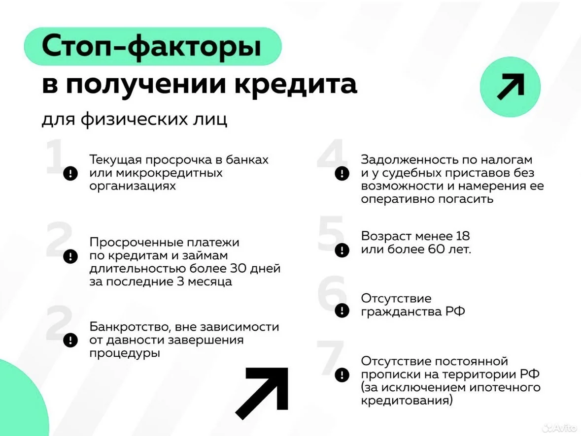 Помощь в кредитовании - миниатюра 2