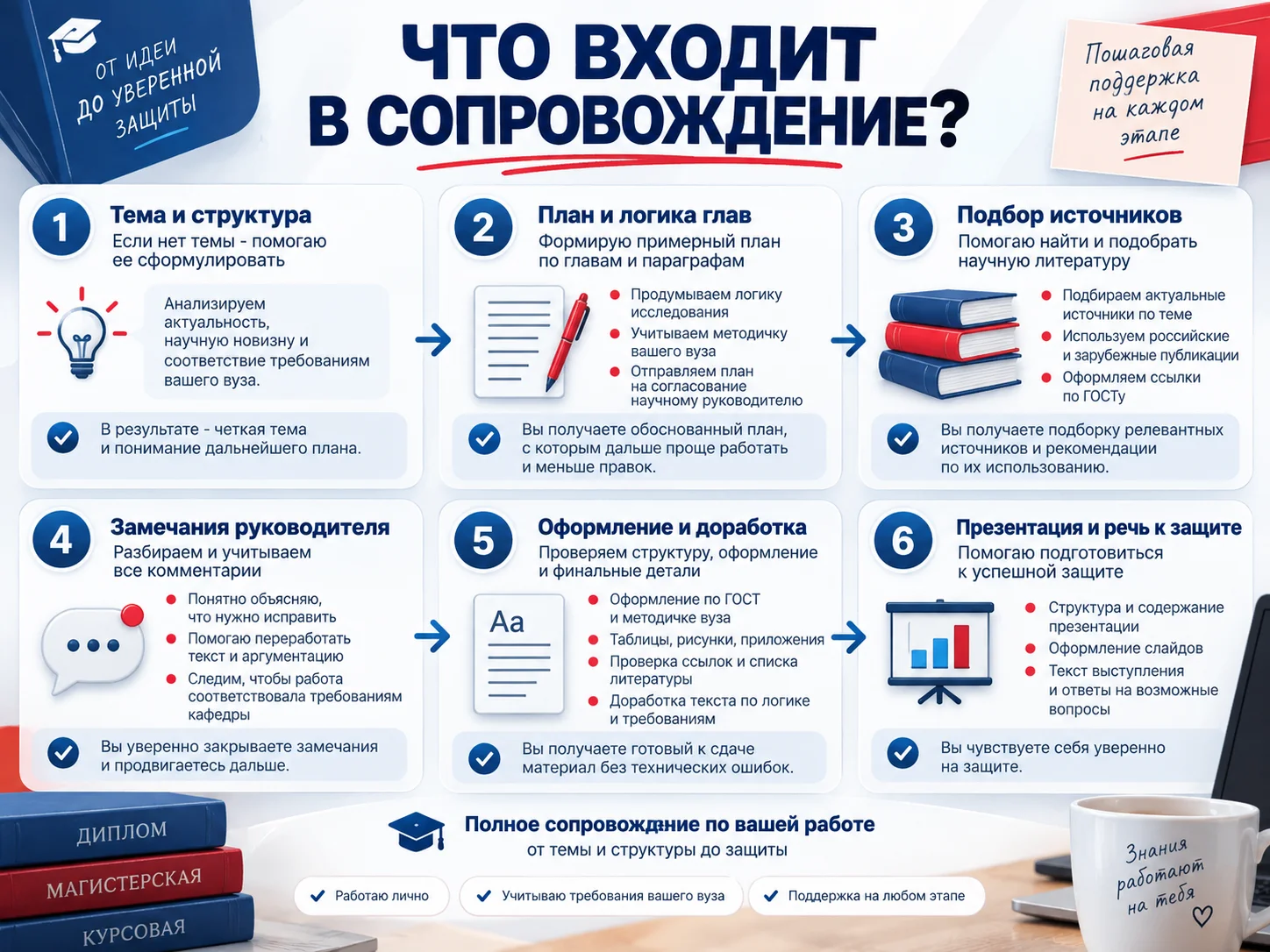 Поддержка по ВКР (диплом, магистерская, курсовая) - миниатюра 2