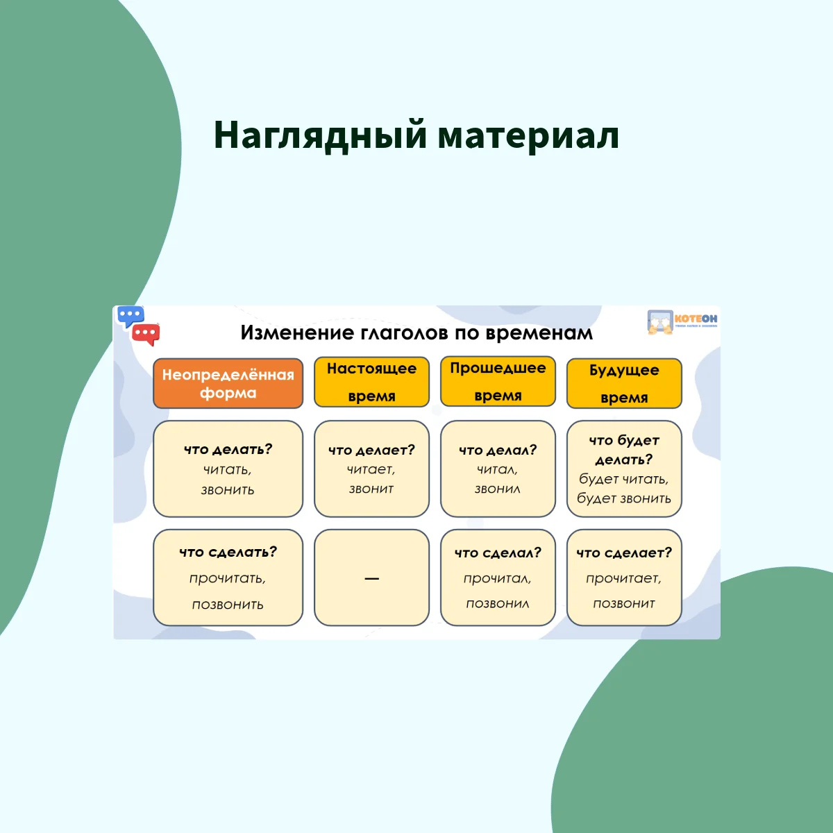 Репетитор по русскому языку онлайн - миниатюра 7