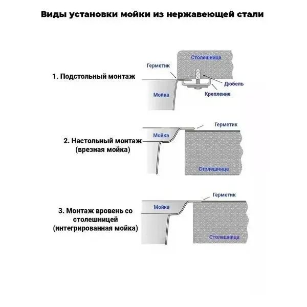 Мойка кухонная 50х60 - миниатюра 9