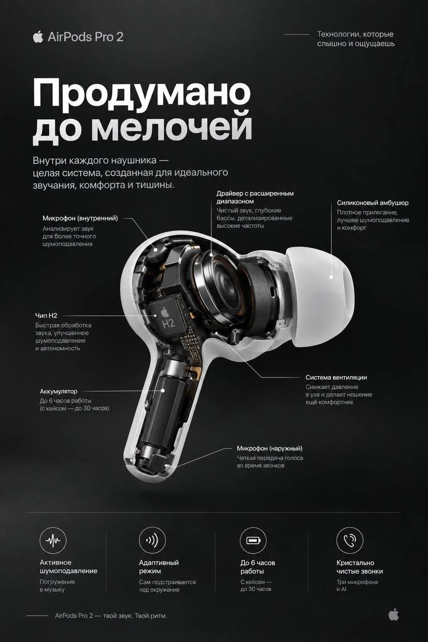 AirPods Pro 2 - миниатюра 4