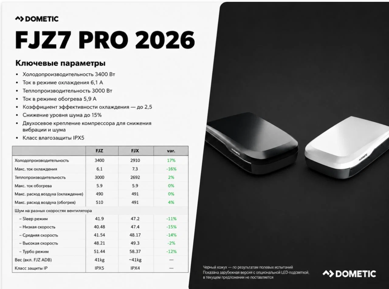 Кондиционер Dometic FJZ7 3.4 кВт 2026 - изображение 1
