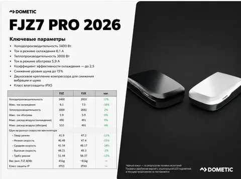 Кондиционер Dometic FJZ7 3.4 кВт 2026