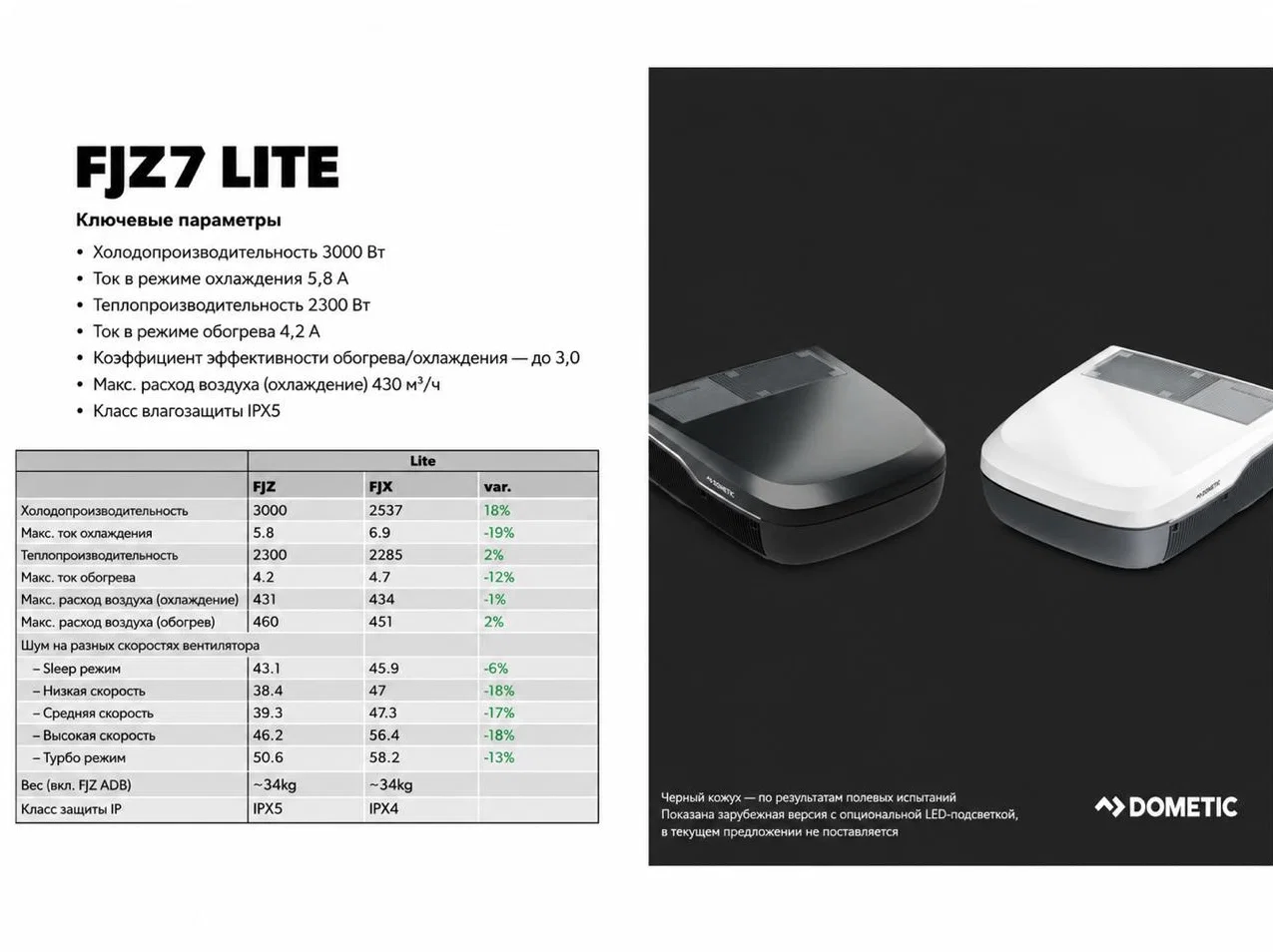 Кондиционер Dometic FJZ серия 2026 года - миниатюра 3