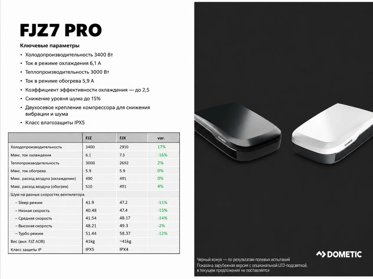 Кондиционер Dometic FJZ серия 2026 года - миниатюра 4