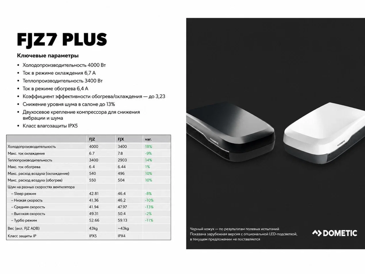 Кондиционер Dometic FJZ серия 2026 года - миниатюра 5