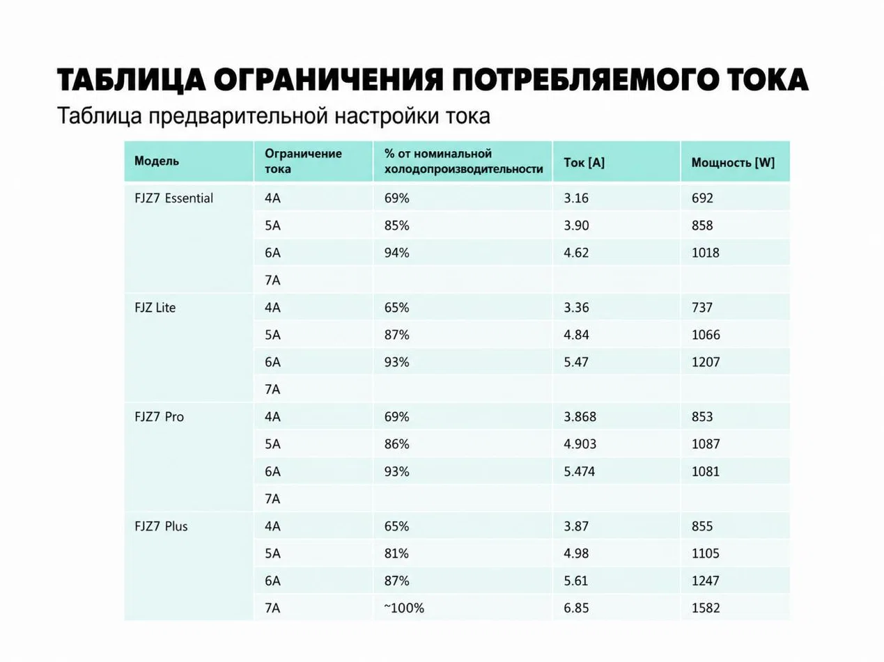 Кондиционер Dometic FJZ серия 2026 года - миниатюра 6
