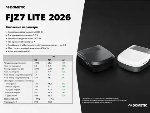 Кондиционер Dometic FJZ7 3 кВт 2026