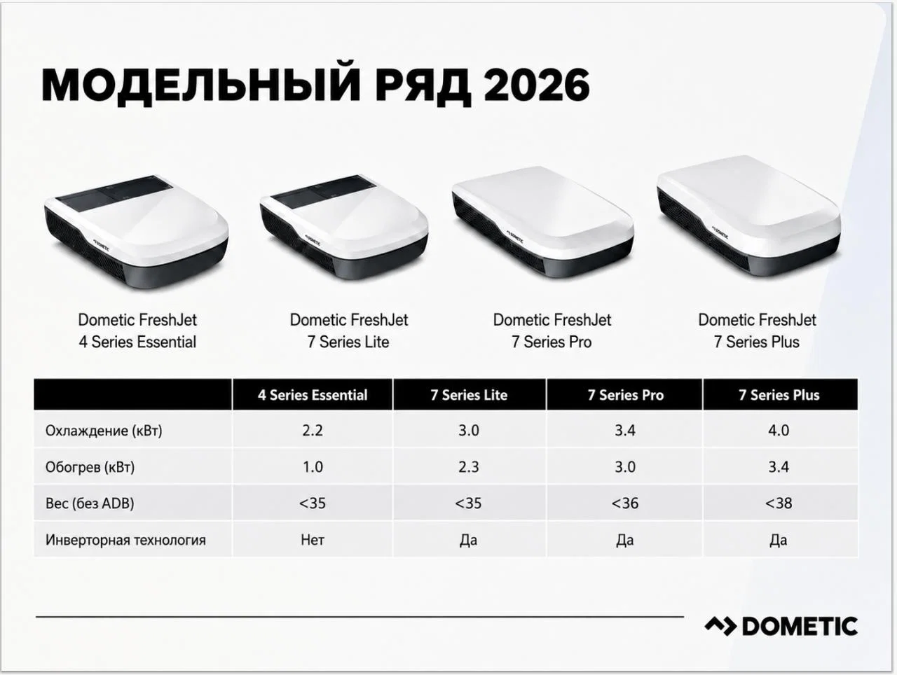 Кондиционер Dometic FJZ7 3 кВт 2026 - миниатюра 2