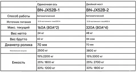 Мувер с автоподводом для одноосного каравана