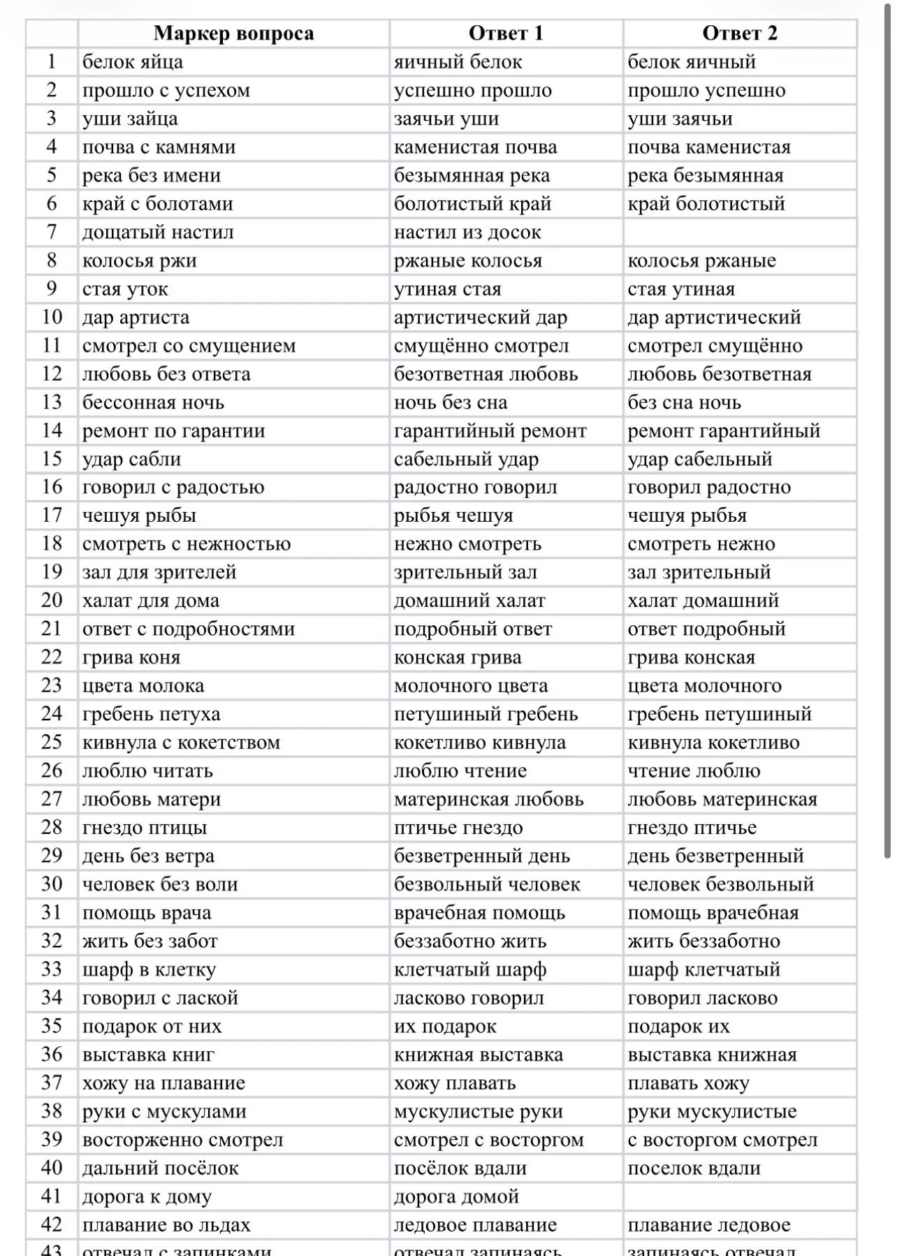 Русский язык ОГЭ 2027. Сборник. Шпаргалки - миниатюра 8