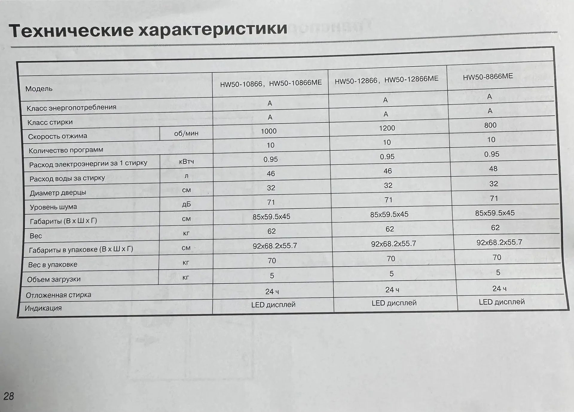 Стиральная машина Haier hw50-12866me на 5 кг - миниатюра 11