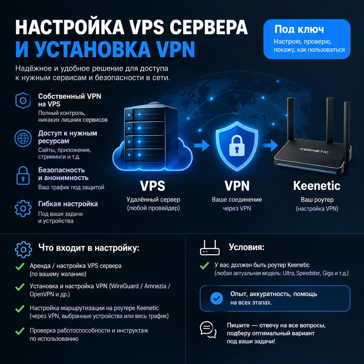 Настройка VPN Keenetic - изображение 1