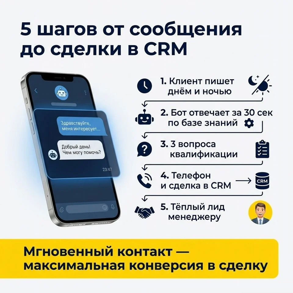 Разработка чат-ботов для ВК, MAX и Telegram - миниатюра 3