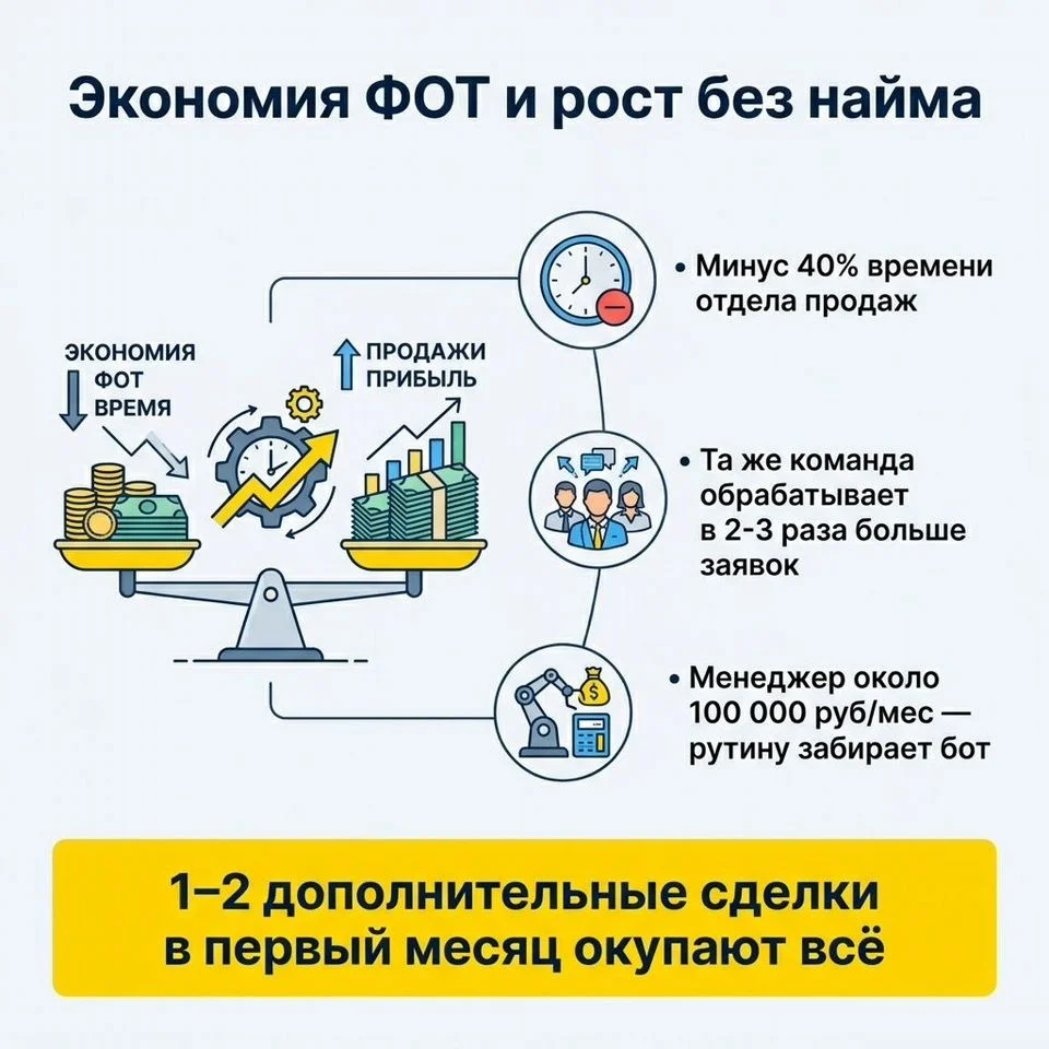 Разработка чат-ботов для: Вк, MAX и Telegram - миниатюра 6