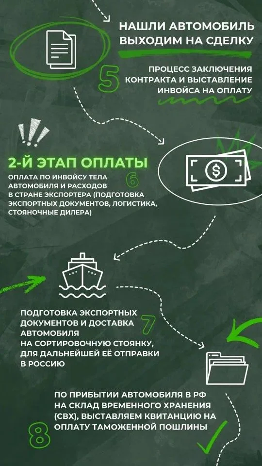 Автомобили из Китая, Кореи и Японии - миниатюра 2