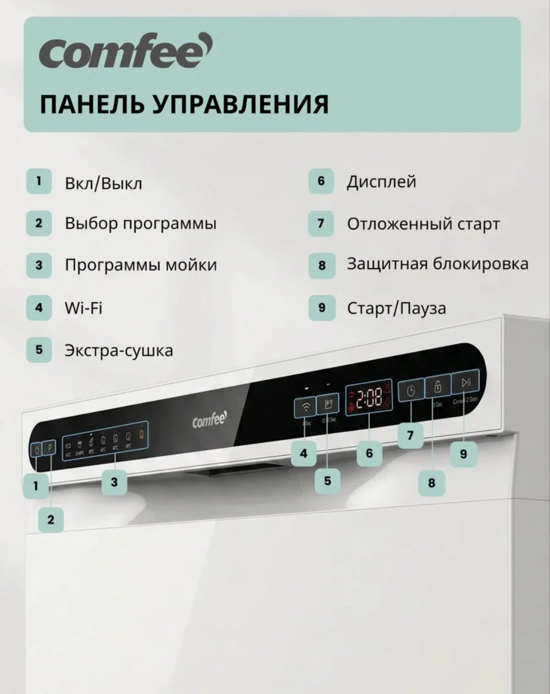 Компактная посудомоечная машина Comfee CDWC551WI - миниатюра 3