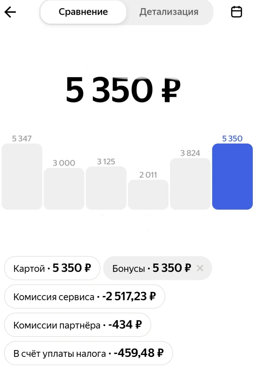 Научу зарабатывать в Яндекс про - изображение 1