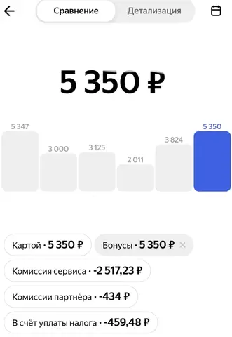 Научу зарабатывать в Яндекс про