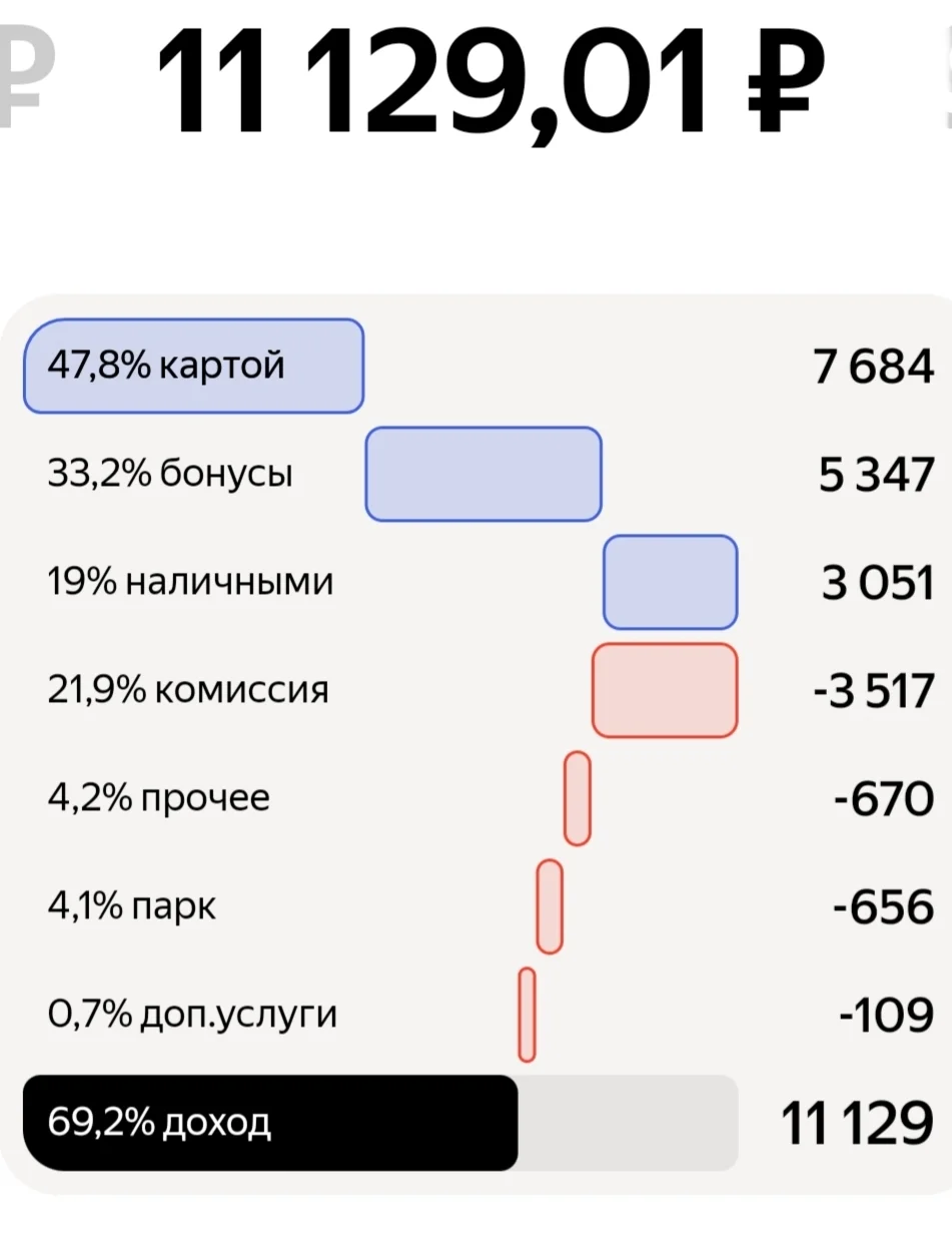 Научу зарабатывать в Яндекс про - миниатюра 2