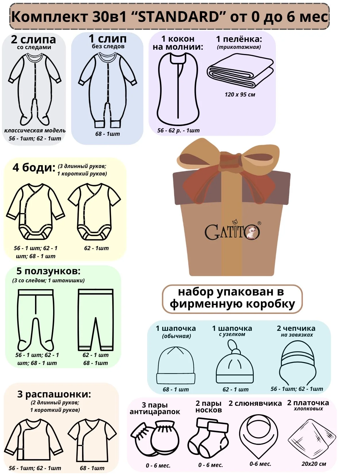 комплект / набор для новорожденных 30 предметов - миниатюра 14
