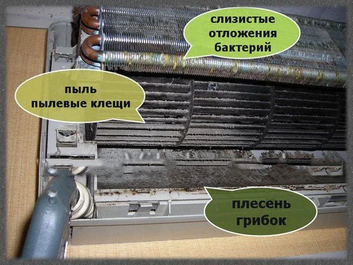 Чистка/Ремонт/Заправка кондиционеров - миниатюра 7