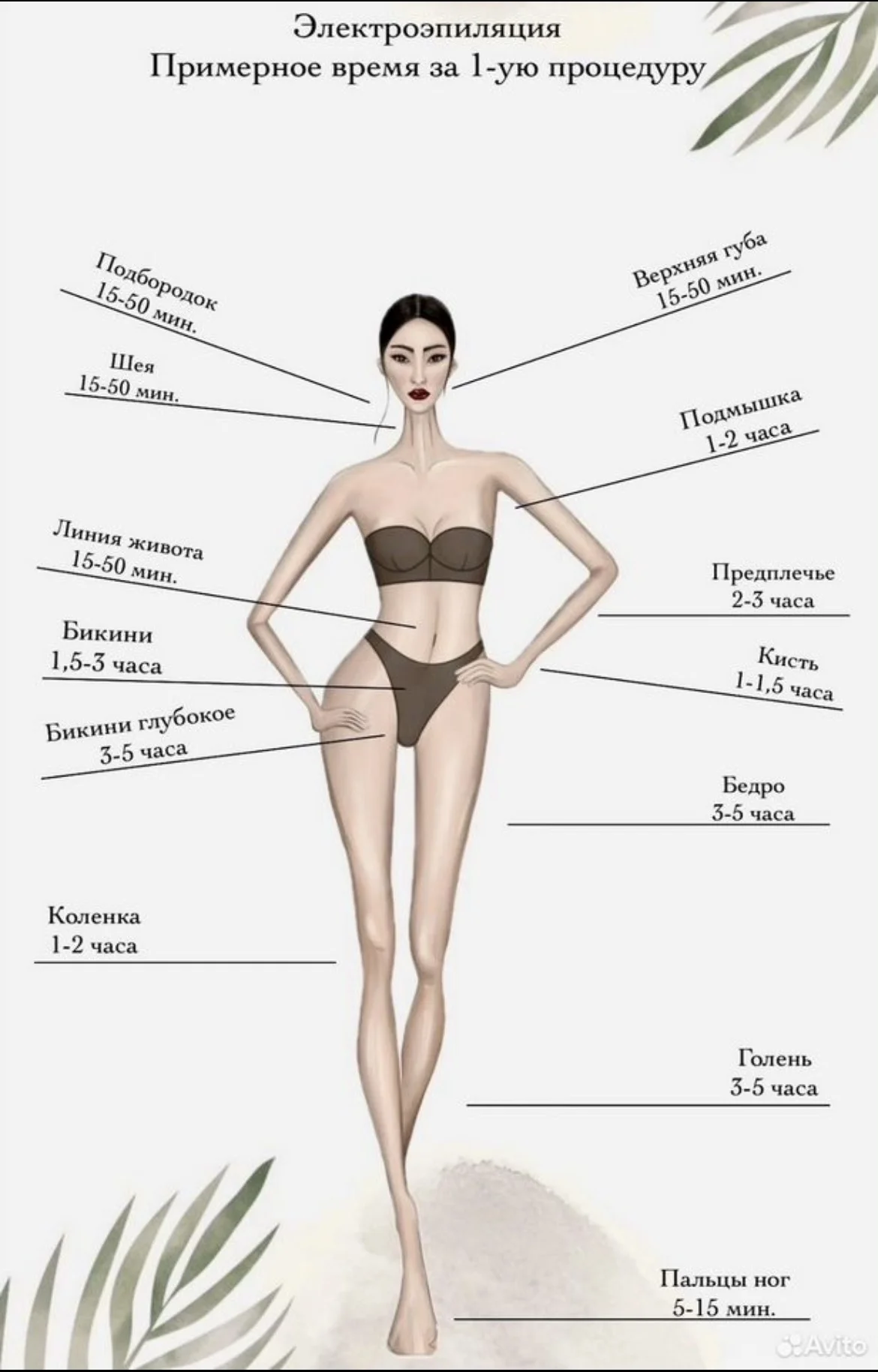 Электроэпиляция/Холодная плазма - миниатюра 7