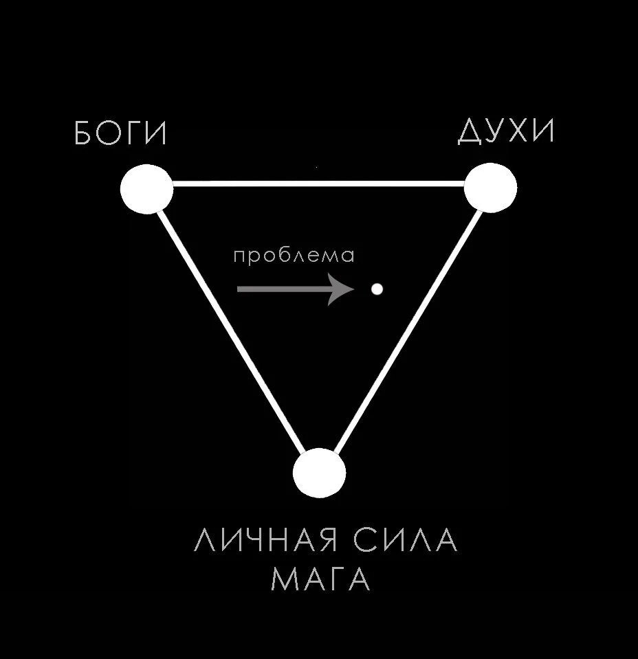 Приворот, защита,снятие порчи, чистка. Помощь мага - миниатюра 11