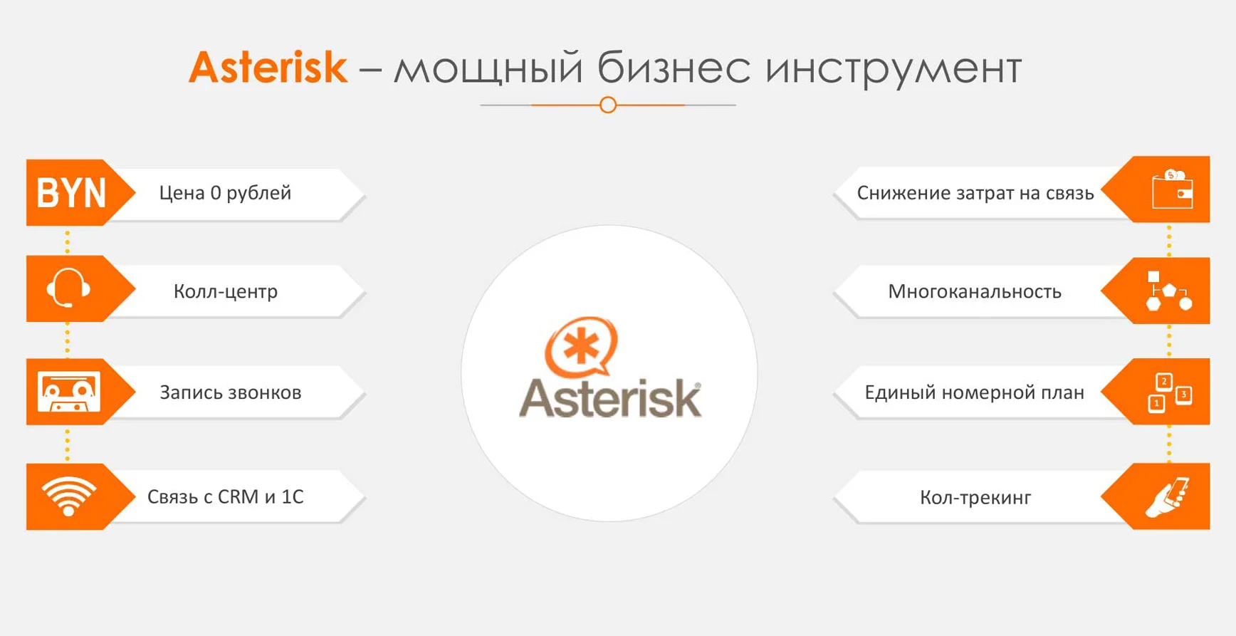 Asterisk IP Телефония для бизнеса - миниатюра 2