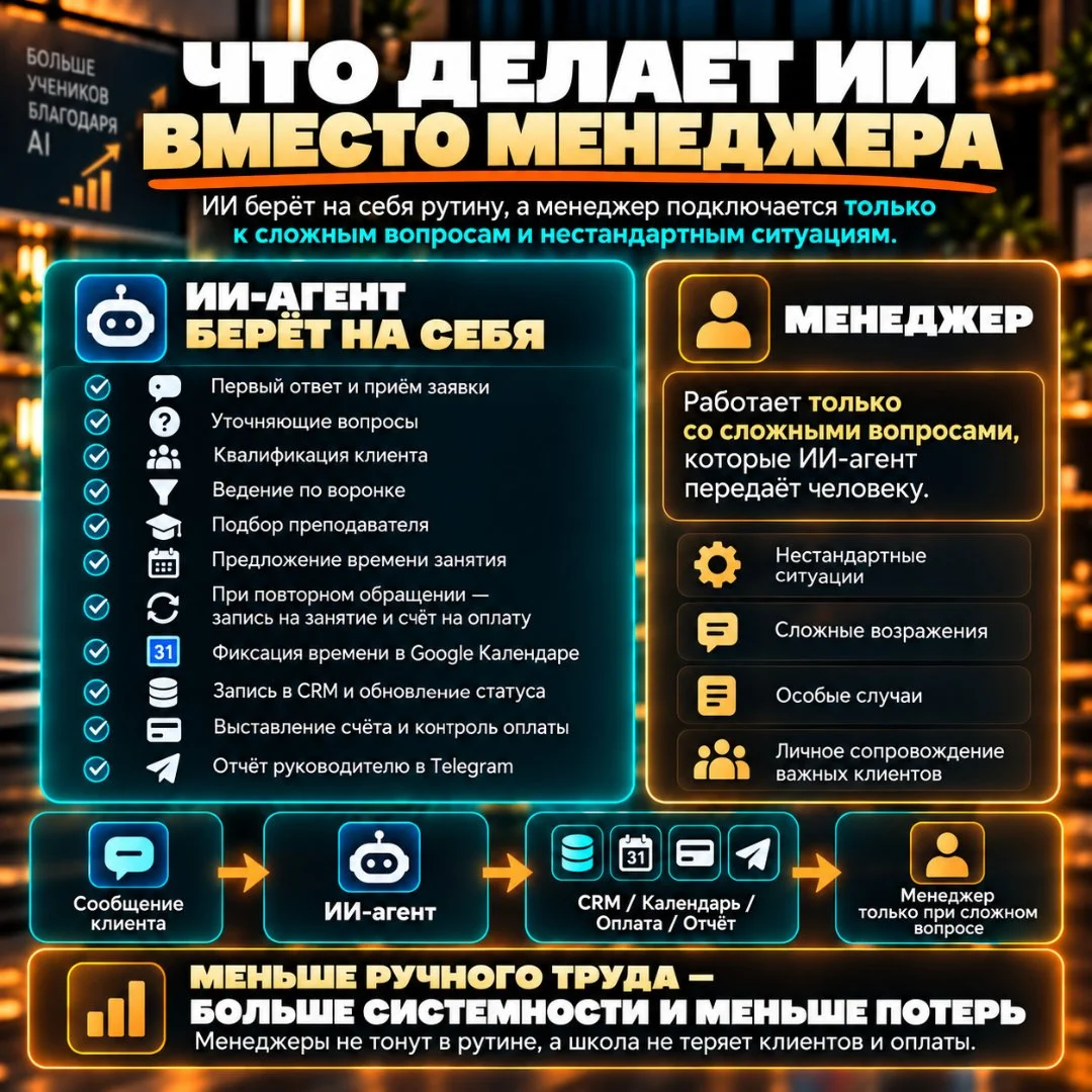 ИИ-автоматизация онлайн-школы - миниатюра 9