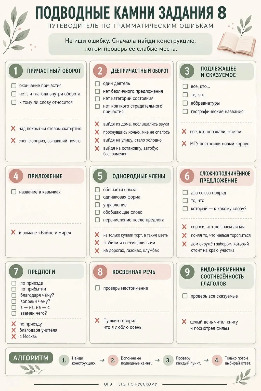 Репетитор по русскому языку и литературе ОГЭ | ЕГЭ - миниатюра 7