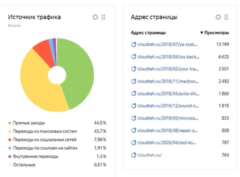 Готовый зарабатывающий сайт