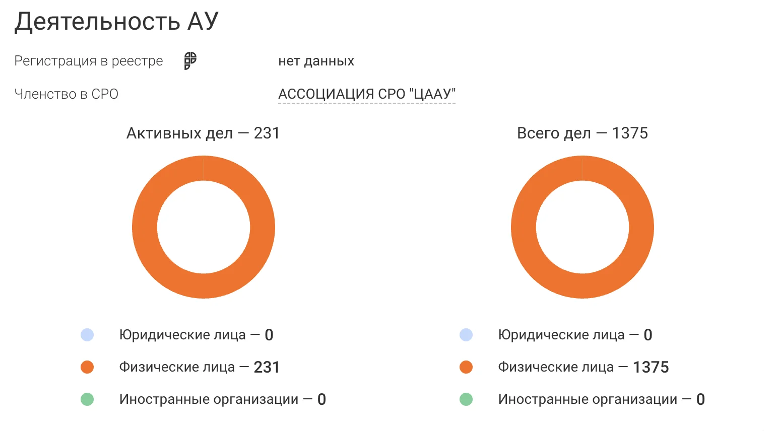 Банкротство. Гарантированное списание долгов - миниатюра 4