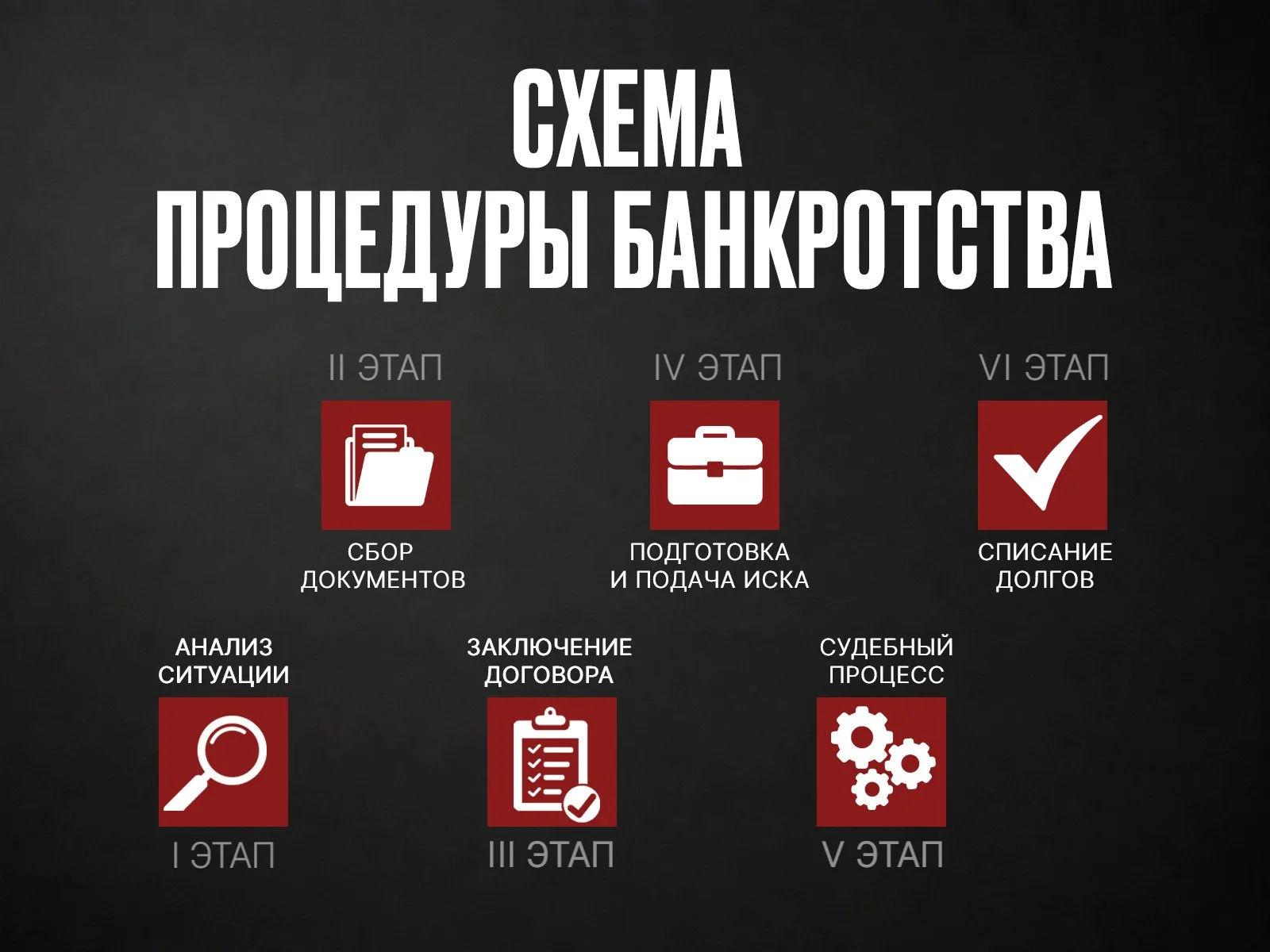 Банкротство граждан. Реструктуризация долгов - миниатюра 3