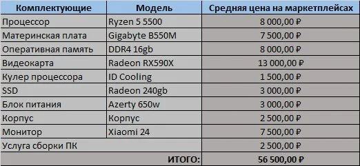 Игровые компьютеры 11 штук - миниатюра 6
