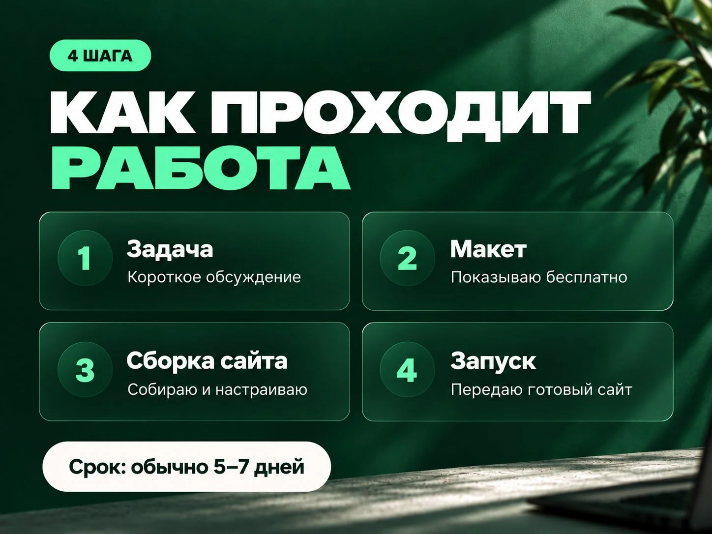 Сайты под ключ: лендинг и интернет-магазин - миниатюра 6