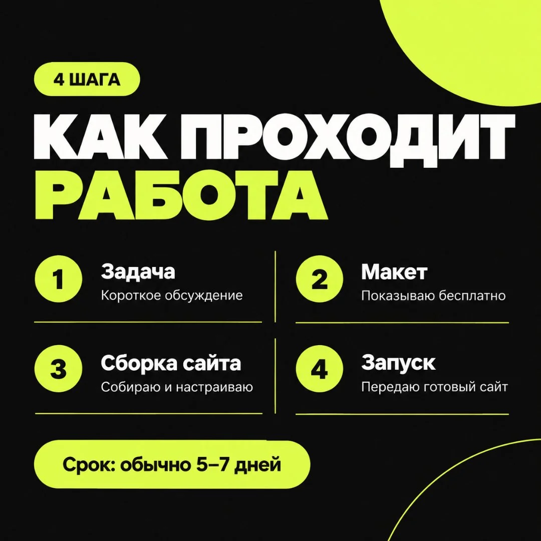 Сайты под ключ: визитка, лендинг, магазин - миниатюра 7