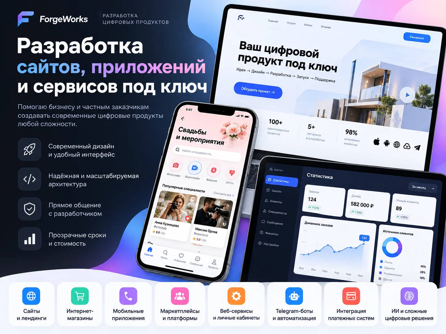 Разработка приложений, сайтов различной сложности - изображение 1